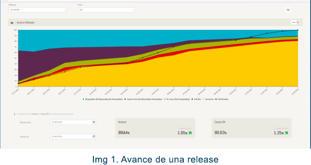 Avance Release