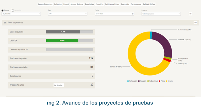 Avance Proyectos de Pruebas