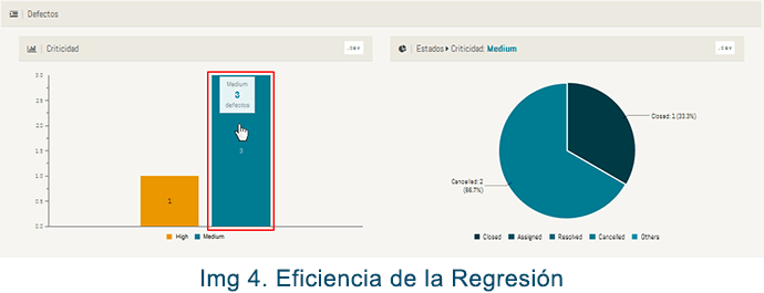 Eficiencia Regresión