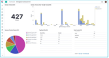 Smart Incident detection and solution