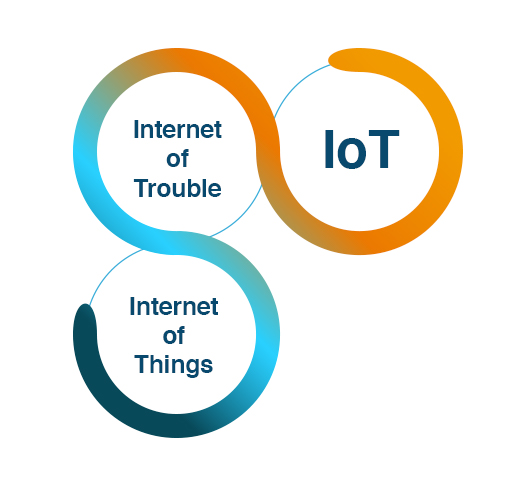 Laboratorio IoT